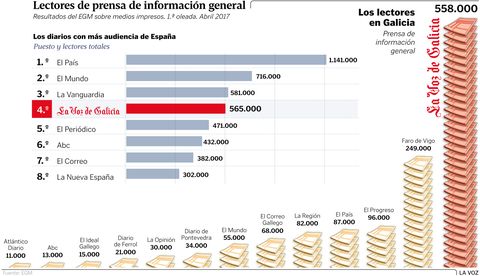 Lectores de prensa de información general