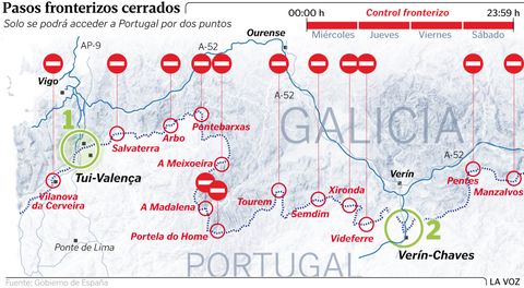 Las fronteras cerradas con Portugal