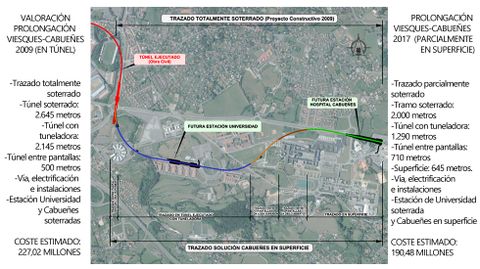 Comparativa de los proyectos para el tramo Viesques-Cabuees de 2009 y 2017