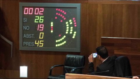 El diputado socialista Nino Torre fotografía el resultado de la votación de enmiendas a la totalidad de los presupuestos para 2018