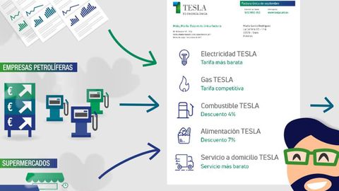 Infografa de Teslacard