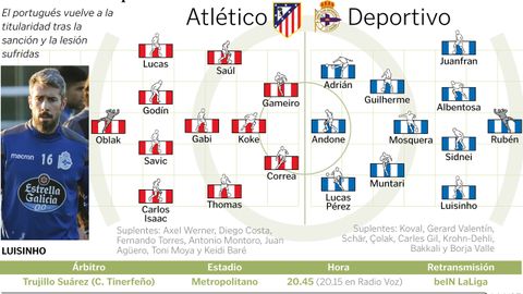 Alineaciones del Atlético - Deportivo
