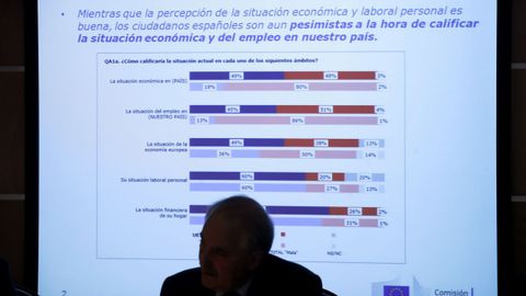 Francisco Fonseca present los resultados del sondeo realizado entre mas de 32.000 europeos