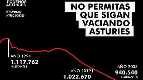 Uno de los gráficos que elabora Podemos Asturias para mostrar en las marquesinas y vallas publicitarias de las principales localidades