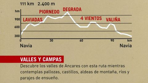 Rutas ciclistas por las montañas de Lugo, con altimetrías