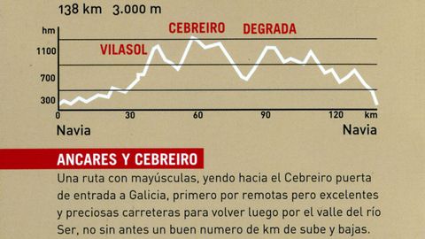 Rutas ciclistas por las montañas de Lugo, con altimetrías