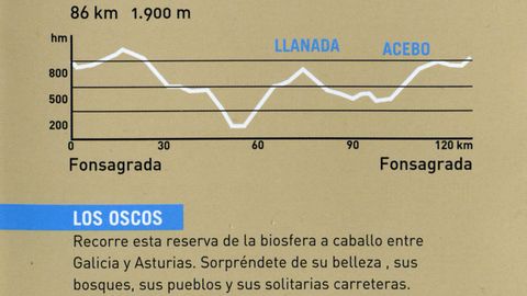 Rutas ciclistas por las montañas de Lugo, con altimetrías
