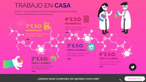 Uno de los infográficos con los que Sanmartín pone material a disposición de sus alumnos