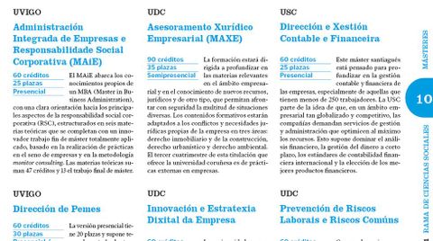 Guia de Estudios Superiores 2020-21 incluye como novedad un espacio dedicado a los másteres que hay en Galicia
