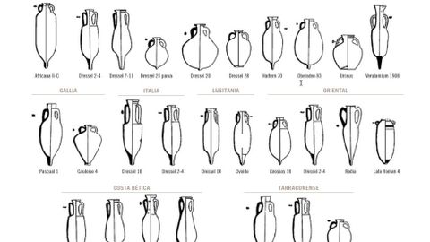 Ilustración del libro sobre «Las ánforas romanas de Lugo» con diferentes tipos de recipientes de los que se localizaron restos