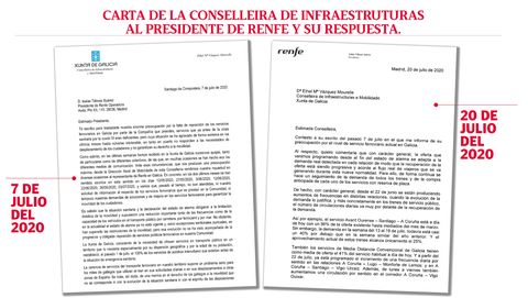 Renfe Despacho Sin Apenas Mejoras Decenas De Quejas De La Xunta Por La Falta De Trenes