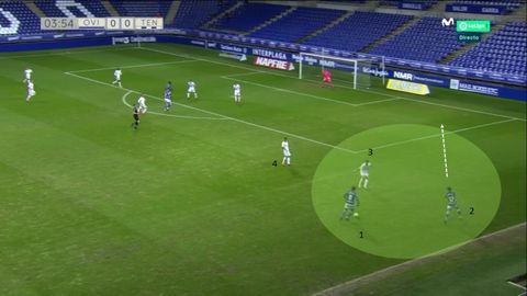 Jugada del 1-0. Superioridad del Oviedo en derecha: 1-Sangalli con baln. 2-Nieto, asistente, doblando. 3-Bermejo, un atacante, actuando de lateral. 4-Joselu, delantero, haciendo mal la ayuda