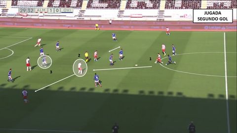 Origen del 2-0. 1-Morlanes encuentra a 2-Lazo entre líneas. 3-Carlos Hernández se queda a medio camino y el espacio lo aprovecha Sadiq