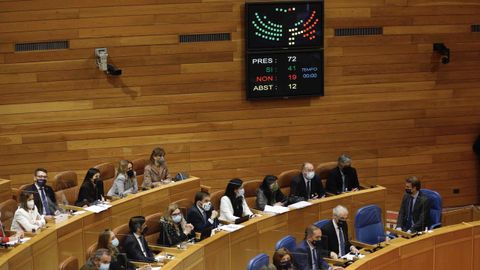 Panel con la votación de la ley agraria, con el voto en contra el BNG, la abstención del PSdeG, y el apoyo del PP