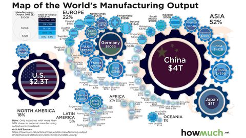 La industrializacin en el mundo en 2018. En 2021 ha aumentado la diferencia entre China y Estados Unidos