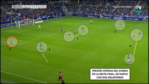 1-Pombo y Obeng, con los centrales. 2-Borja Sánchez, de fuera a dentro, con Gragera. Sangalli en el otro lado. 4-Doble pivote azul