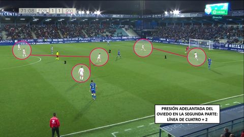 1-Bastón y Obeng niegan salida con Amo y presionan a portero. 2-Jimmy, adelantado. 3-Medular del Oviedo, cerca de Jimmy