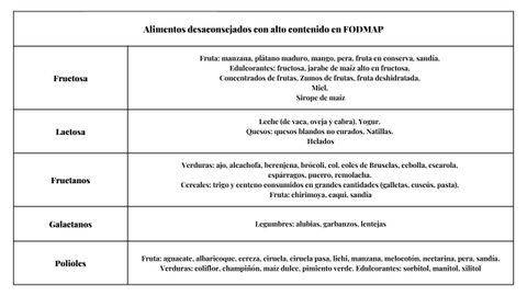 Alimentos no permitidos por su alto contenido en FODMAP.