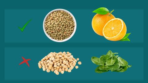 La fuente de hierro siempre ha de combinarse con una fuente de vitamina C, mientras que se debe evitar la mezcla entre una fuente de calcio con verduras de hoja verde. 