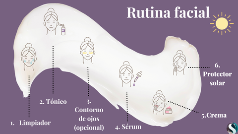 En un rutina facial de día debe incluirse el protector solar.