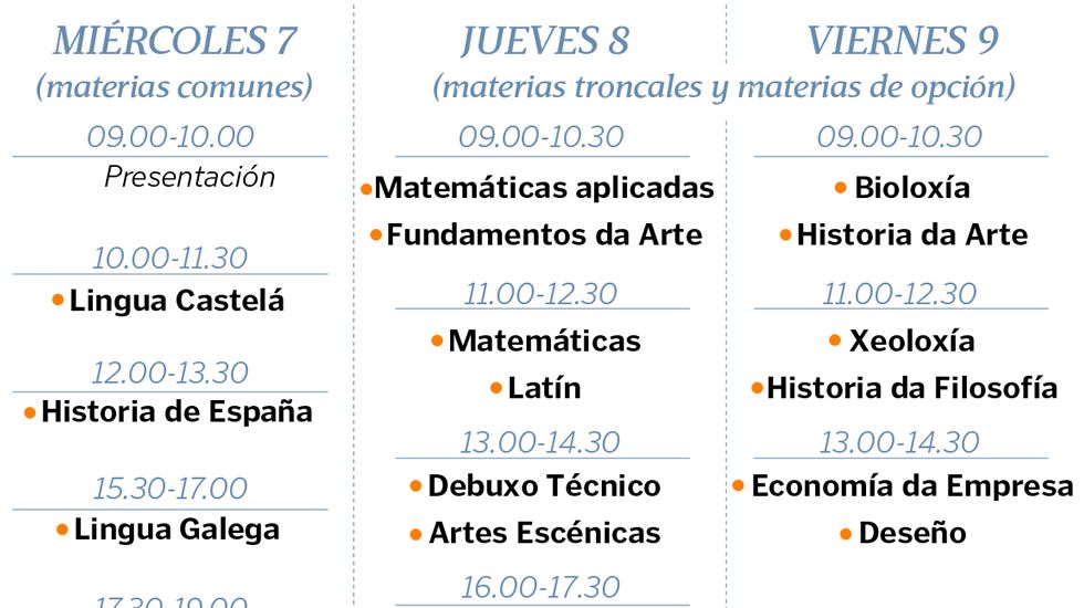 Los horarios de selectividad