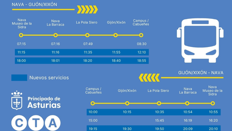 Infograf�a con las nuevas frecuencias.