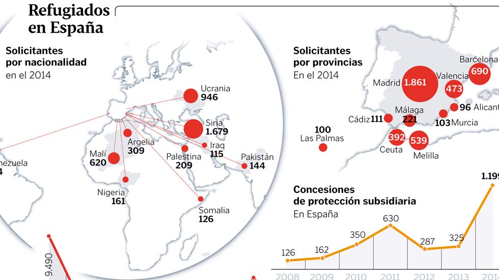 Refugiados en Espa�a