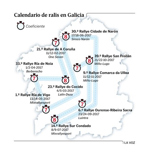 Calendario de ralis en Galicia.Calendario de ralis en Galicia