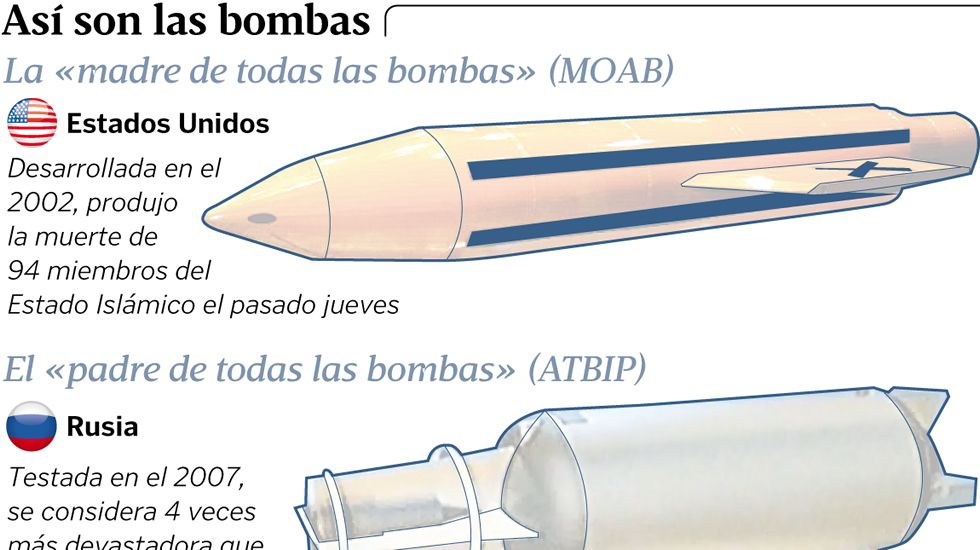 As� son las bombas de EE. UU. y Rusia