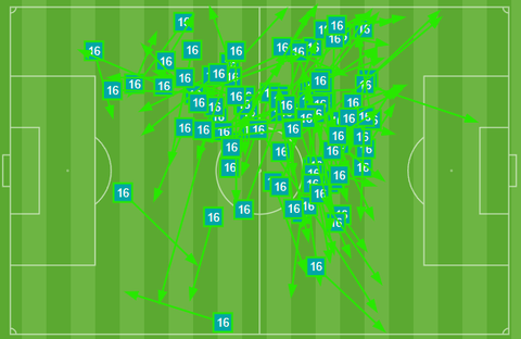 Mapa de pases de Gragera vs M�laga