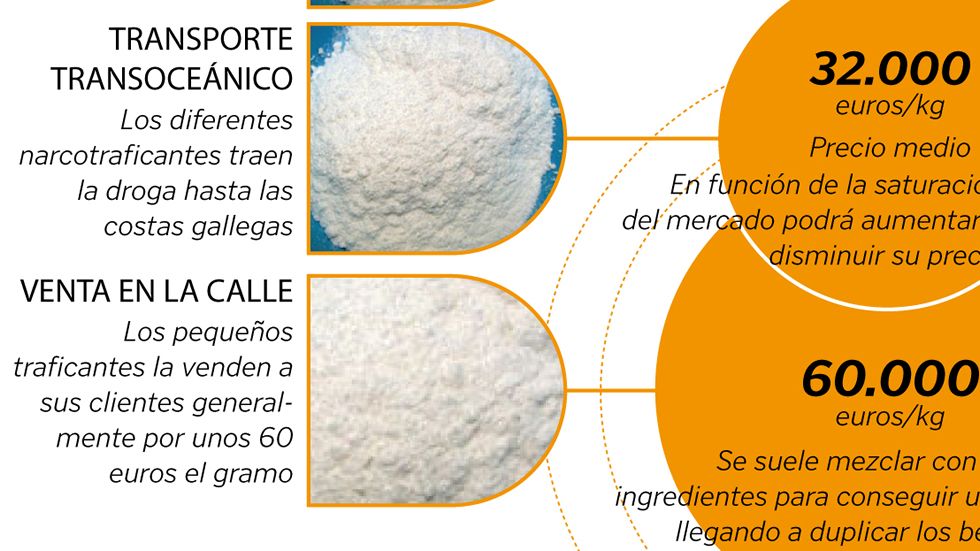 El precio de la cadena de coca