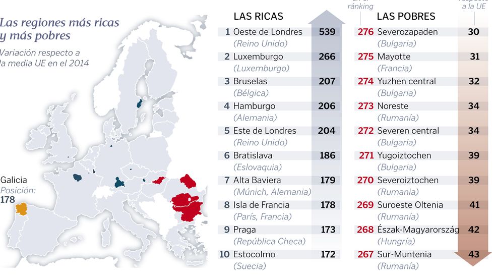 PIB per c�pita en paridad de poder de compra