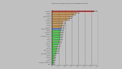 Precio del encanche de agua por concejos
