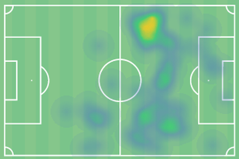 Mapa de calor de Fran Villalba vs Burgos