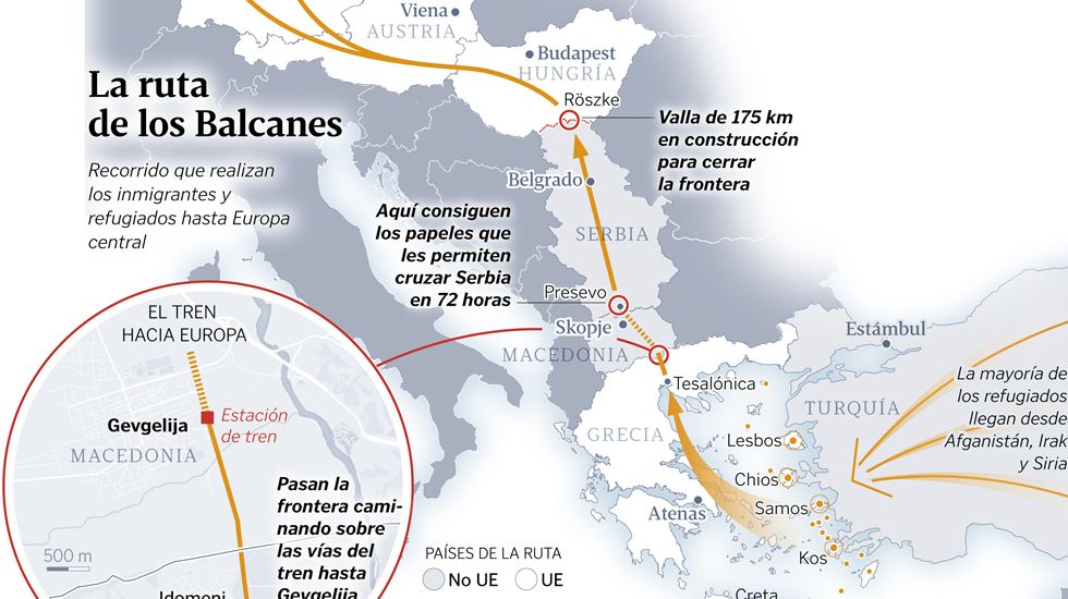 La ruta de los Balcanes
