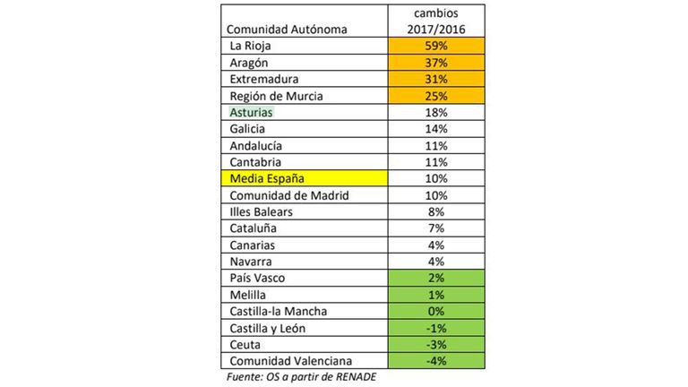 Aumento de la emisión de fuentes fijas en el último año