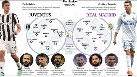 Alineaciones del Juventus - Real Madrid