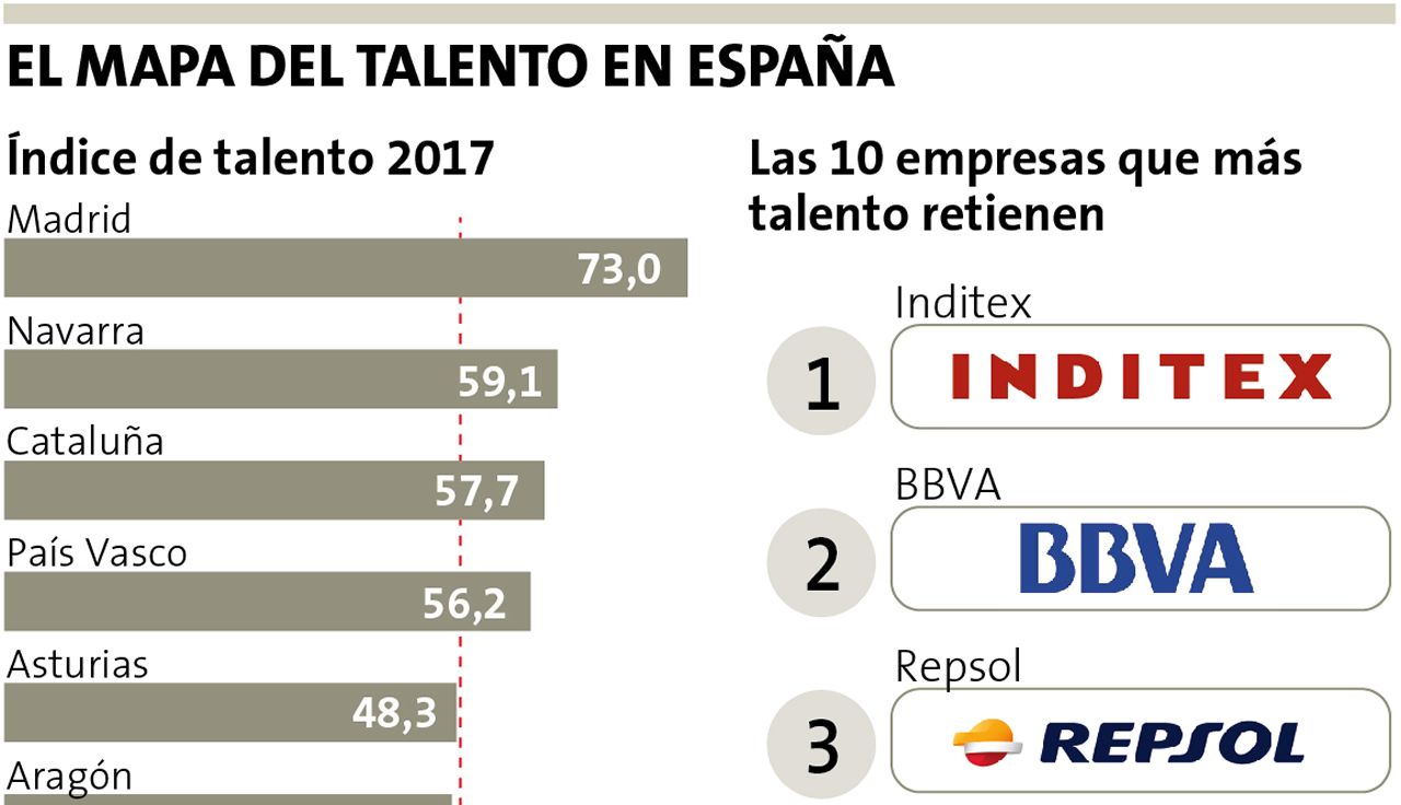 El mapa del talento en España