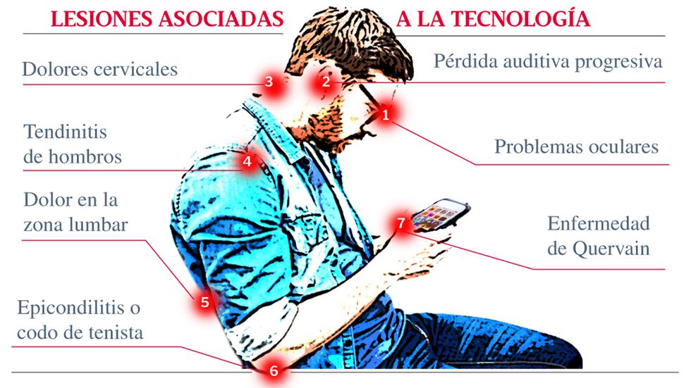 Dolor de cabeza delante justo encima del ojo