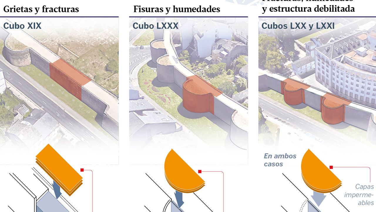 Cirug�a en la muralla