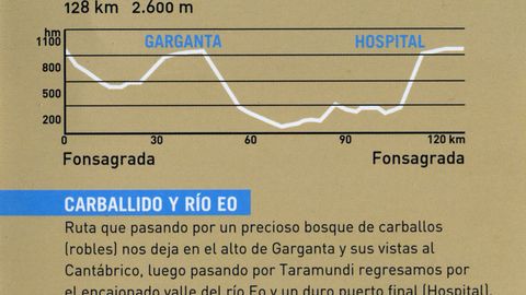 Rutas ciclistas por las montañas de Lugo, con altimetrías