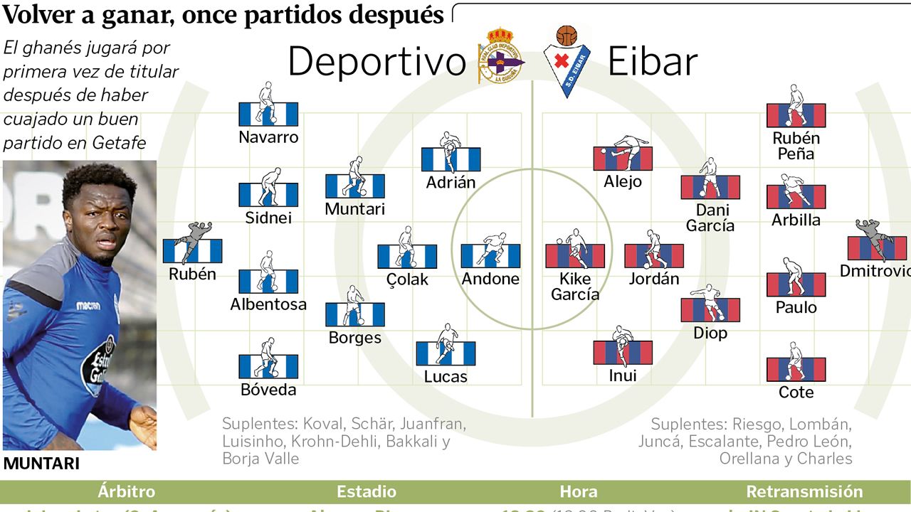 Alineaciones probables Deportivo - Eibar