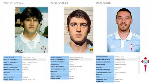 Tito Vilanova, Paco Doblas y Iago Aspas son los tres futbolistas que ms visitas han recibido.