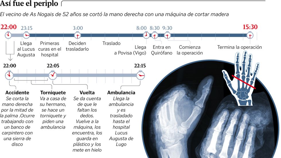 As� fue el periplo