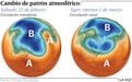 Cambio de patrn atmosfrico