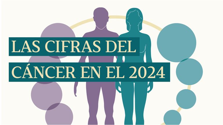 Las cifras del cáncer para este 2024