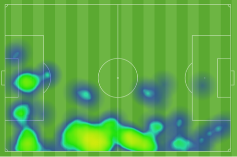 Mapa de calor de Calavera vs Eibar