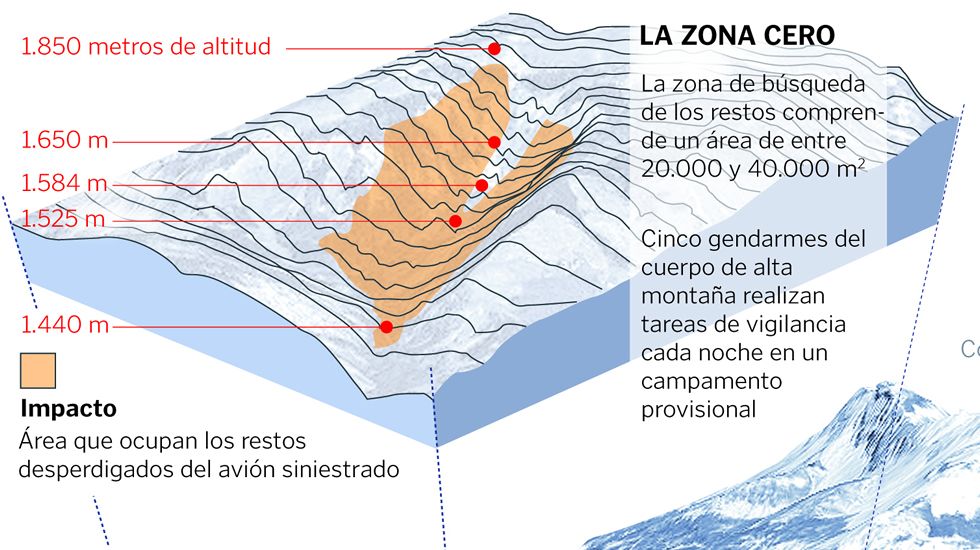 El barranco del siniestro