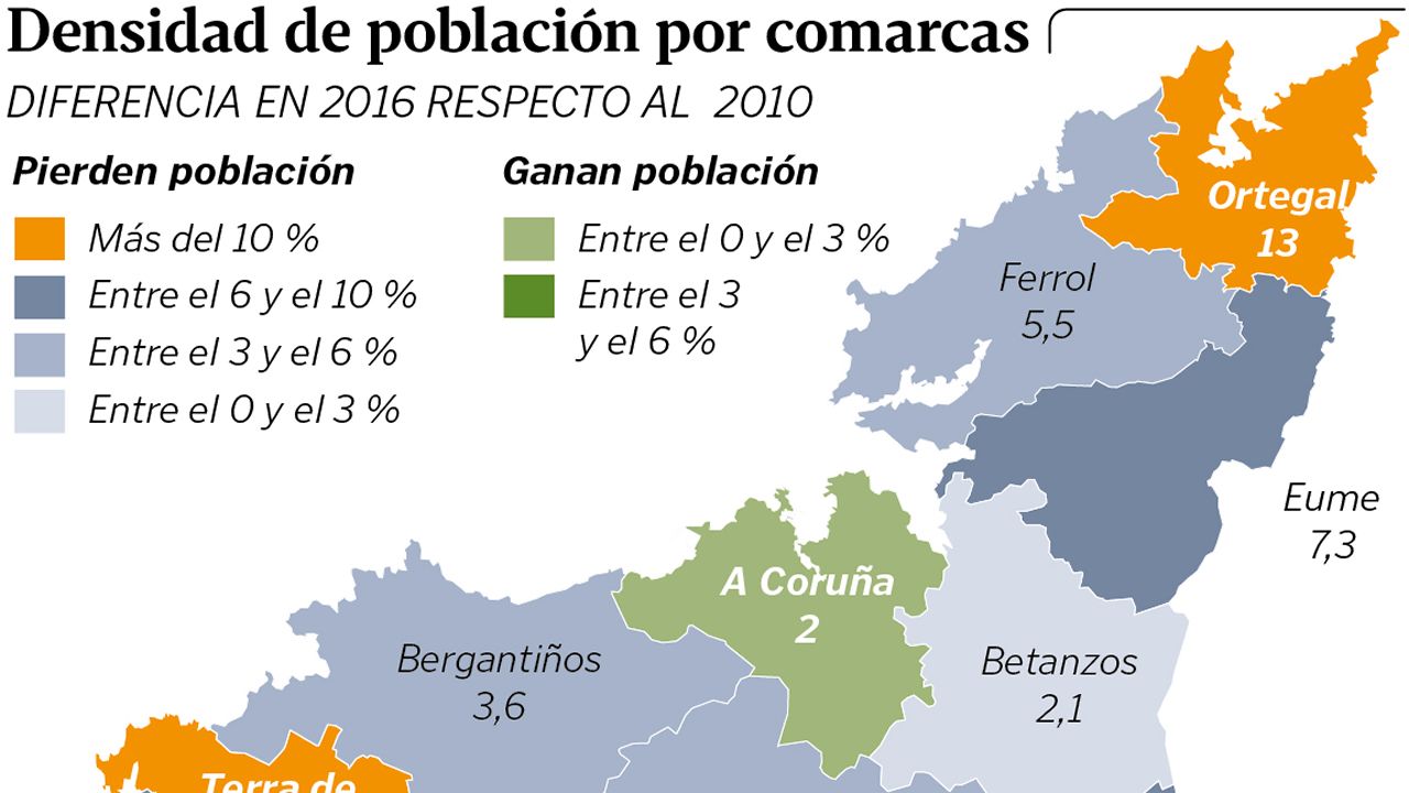 Densidad de poblaci�n por comarcas