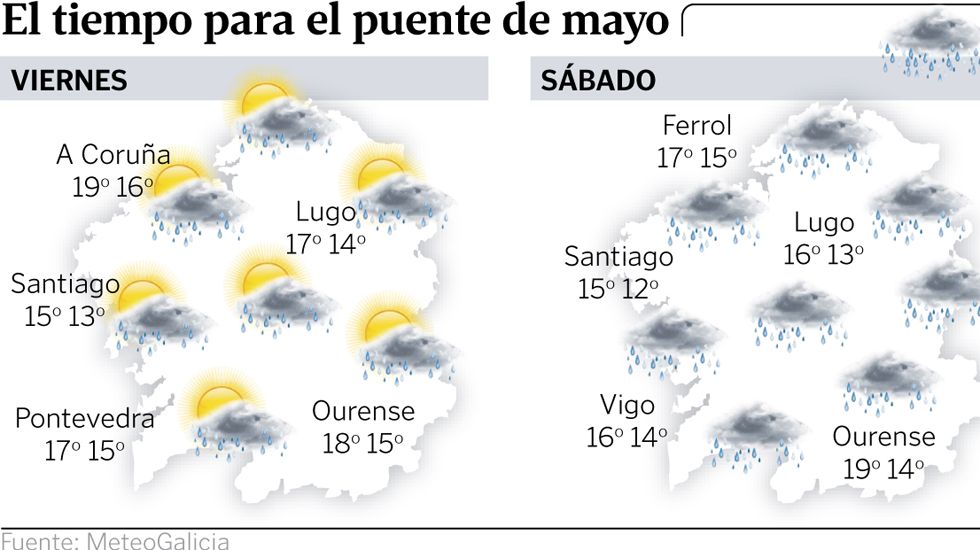 El tiempo para el puente de mayo